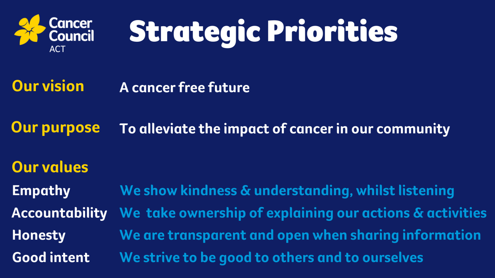 Strategic Priorities slide 1 with values
