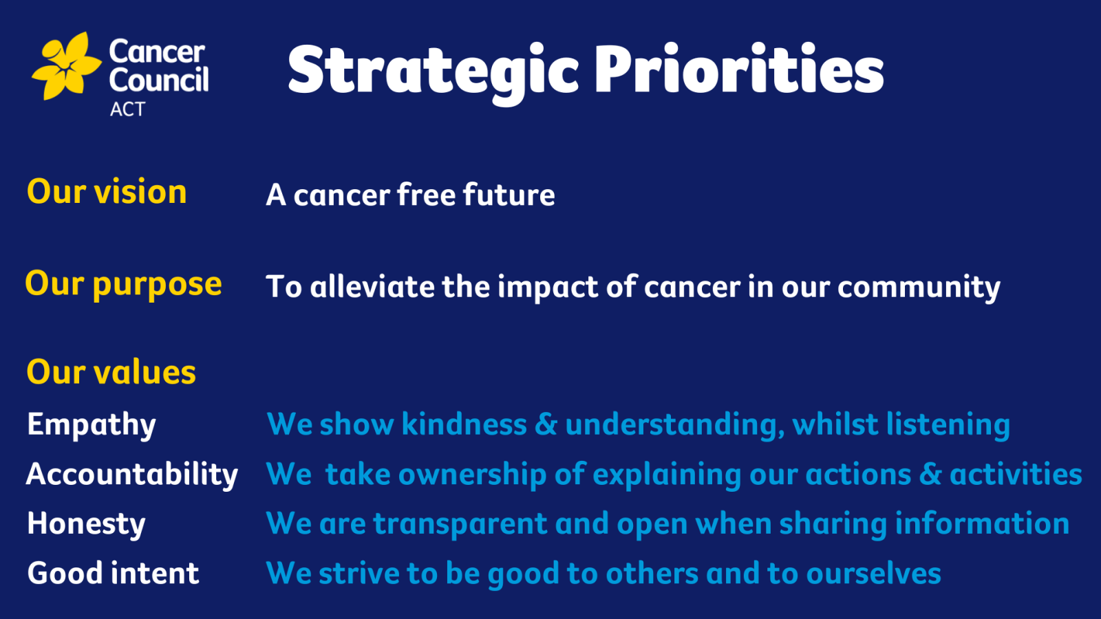 Feature image on Strategic Plan